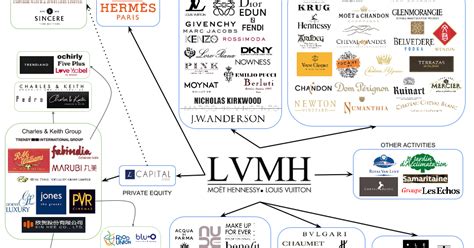 givenchy human resources|lvmh career opportunities.